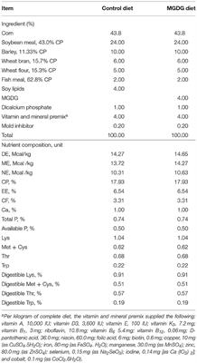 Effects of Dietary Monoglyceride and Diglyceride Supplementation on the Performance, Milk Composition, and Immune Status of Sows During Late Gestation and Lactation